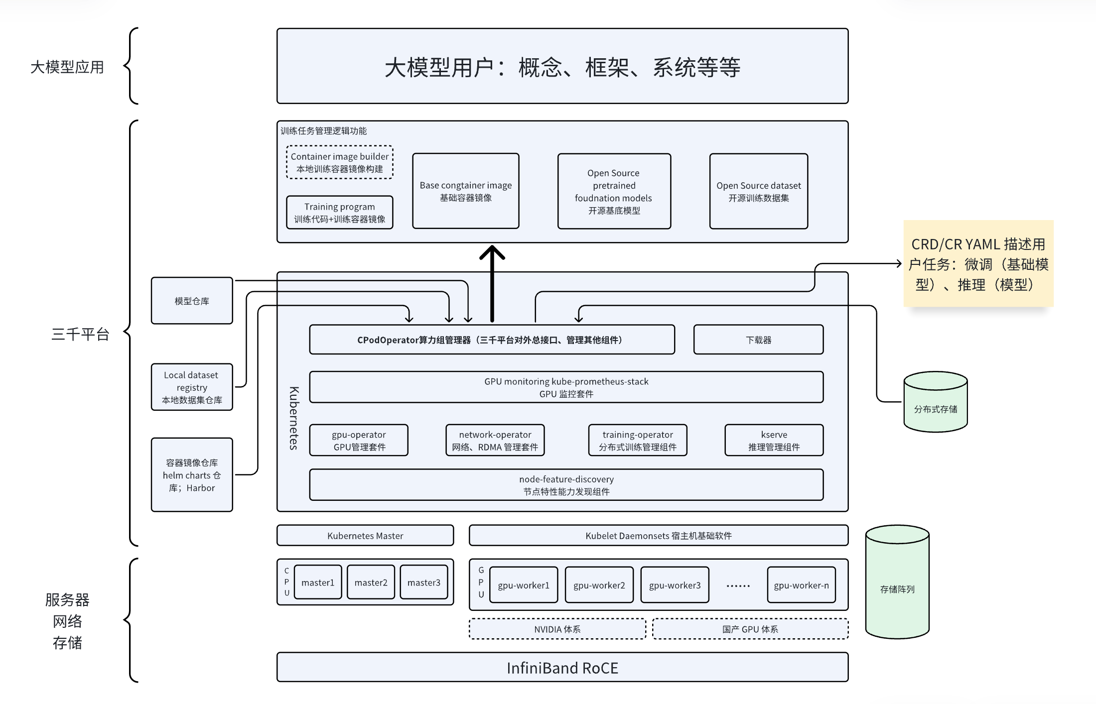 详细系统架构图